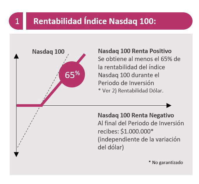 Fondo Mutuo Santander Estructurado Upside Tech Banco Santander