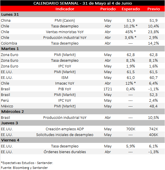 Calendario próxima semana
