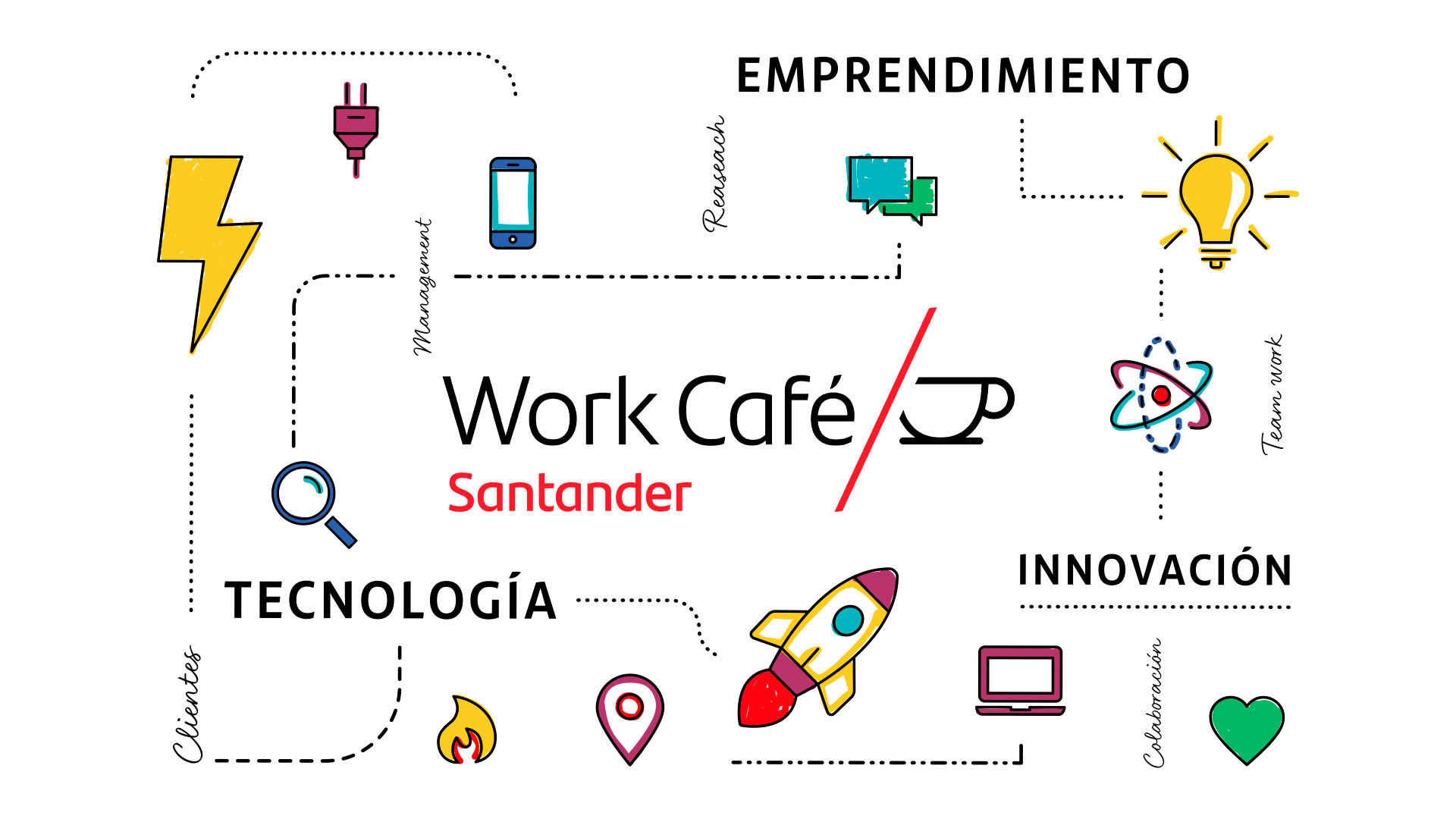 Work/Café StartUp | Banco Santander
